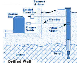 Water Wells